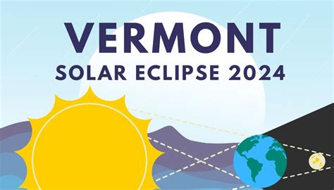 burke mountain eclipse|vermont eclipse time.